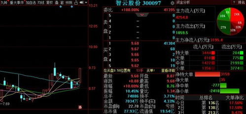 A股走出重圍迎來慢牛行情，明日三股即將飛起，聚焦國內貿易代理