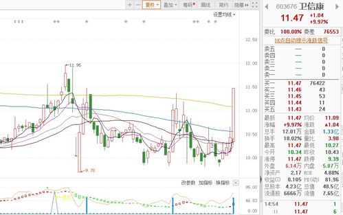 9只個股現“出水芙蓉”漲停形態，廣告設計板塊節后啟動引關注